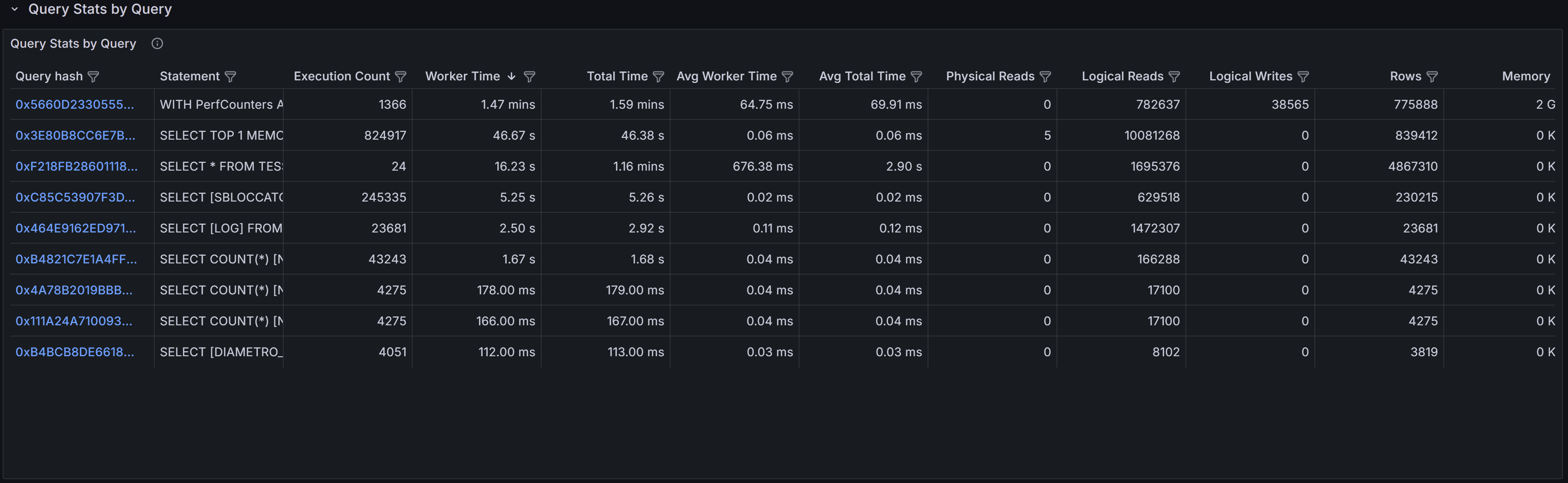 Query Stats By Query