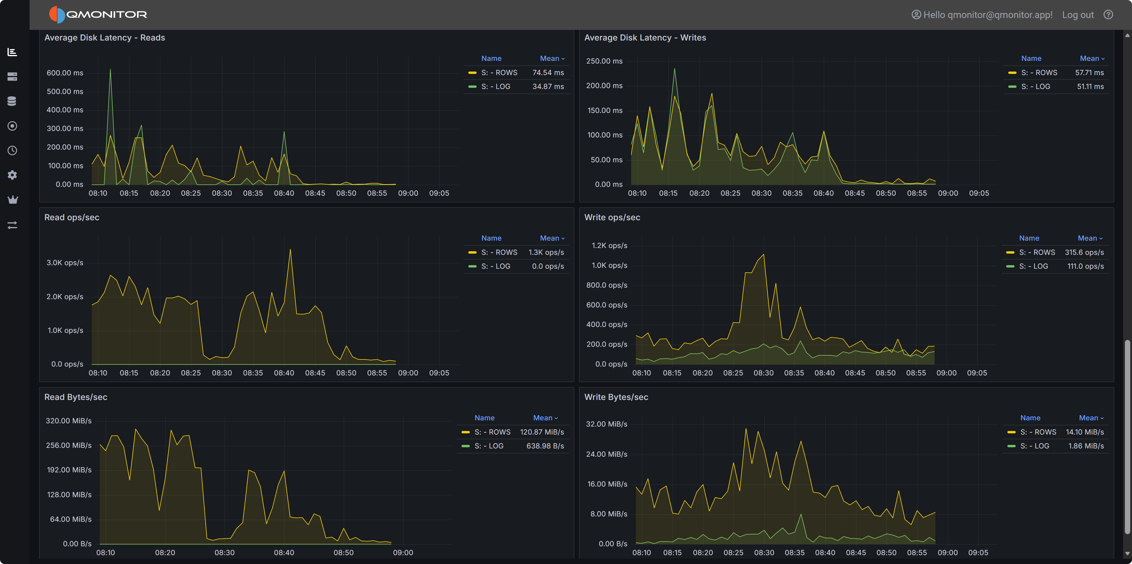 Performance Metrics